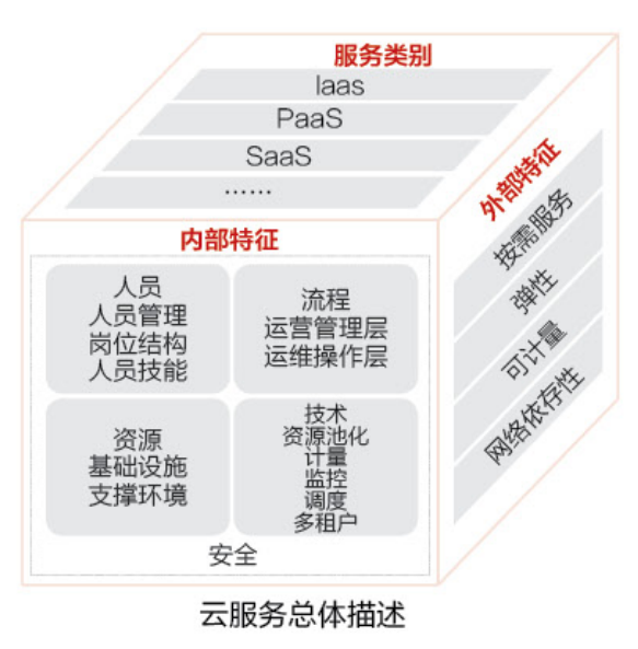 湖北省软件行业协会与湖北软件开发产业的协同发展