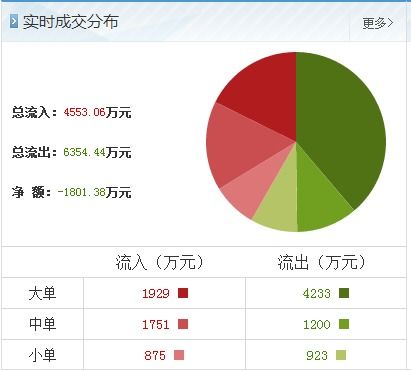 富春通信主力资金出逃 湖北软件开发板块异动中的风险警示